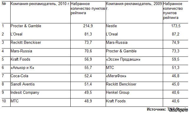 В 2011 году, телеканалы заработали больше чем в прошлом